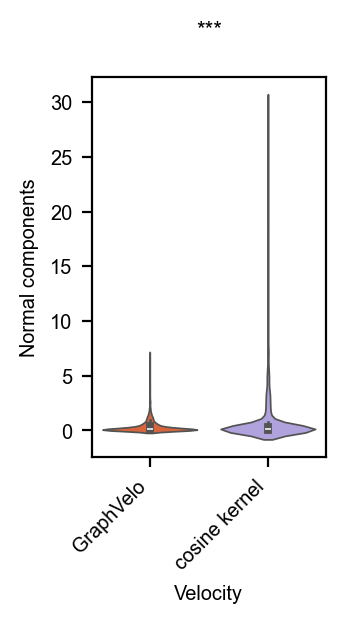 ../../_images/graphvelo_notebooks_tutorials_figure2_analytical_manifold_16_1.png