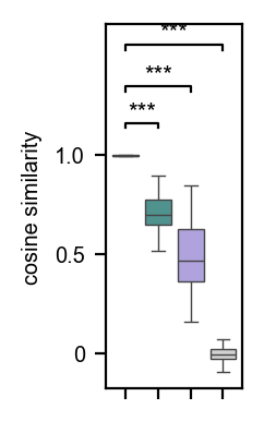 ../../_images/graphvelo_notebooks_tutorials_figure2_dyngen_15_0.png