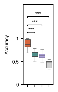 ../../_images/graphvelo_notebooks_tutorials_figure2_dyngen_17_0.png