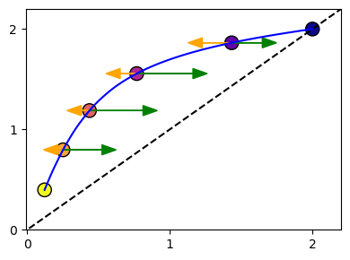 ../../_images/graphvelo_notebooks_tutorials_variable_rate_simulation_2_0.png