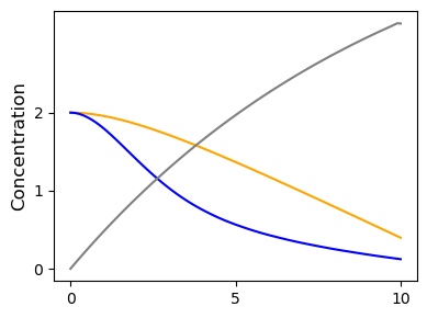 ../../_images/graphvelo_notebooks_tutorials_variable_rate_simulation_3_0.png