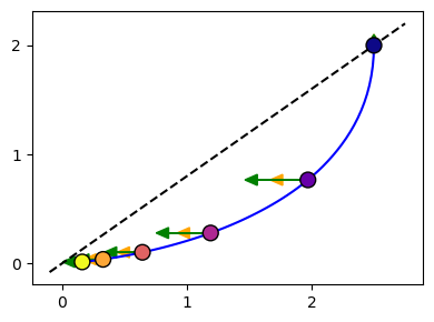 ../../_images/graphvelo_notebooks_tutorials_variable_rate_simulation_4_0.png