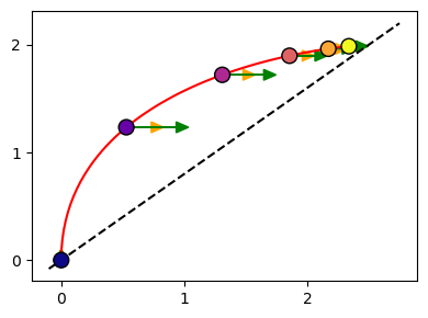 ../../_images/graphvelo_notebooks_tutorials_variable_rate_simulation_4_2.png